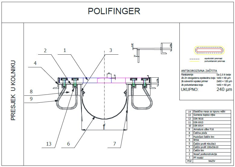 Polifinger - tipska serija, pomaci i mjere